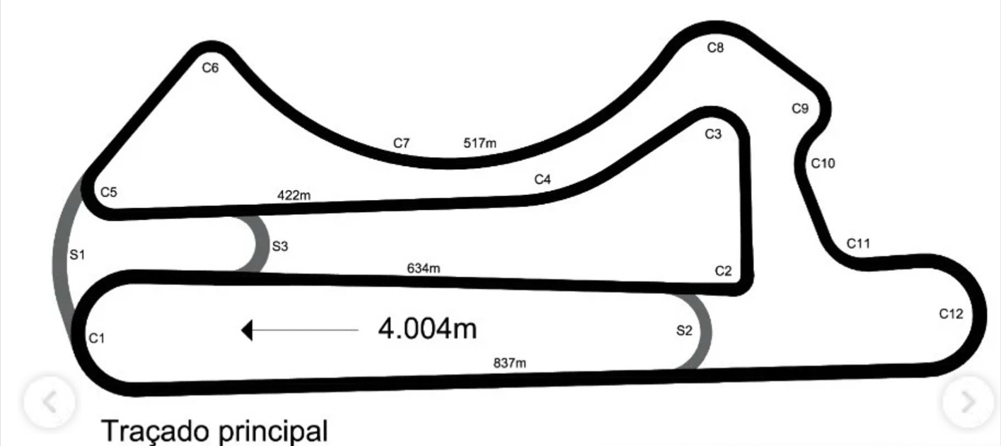 Traçado principal do Autódromo de Chapecó